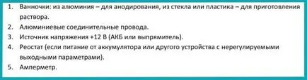 Анодиране у дома