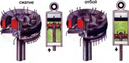 Амортисьори, тъй като те са