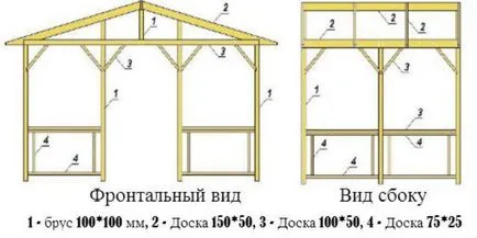 Павилиони с ръцете си отворени и затворени чертежи, размери, схеми, проекти на павилиони