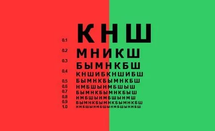 Безплатни очни прегледи онлайн Sivtseva маса, орли, Амслер
