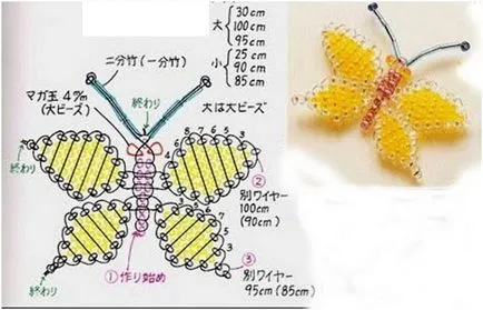 Butterfly топчета с ръцете си, като тъкат, схемата за майсторски клас