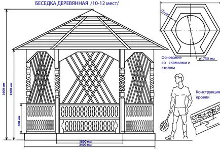 Павилиони с ръцете си отворени и затворени чертежи, размери, схеми, проекти на павилиони
