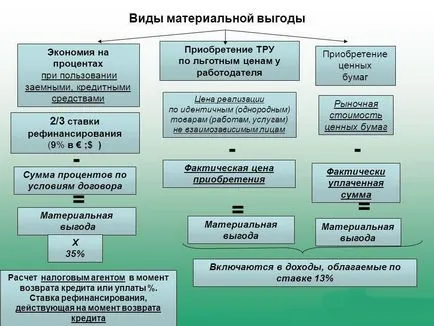 Безлихвен заем - договор за заем между юридическото и физическото лице на основателя, данък (безлихвени) Безлихвен заем - договор за заем между юридическото и физическото лице от основателя, данъкът