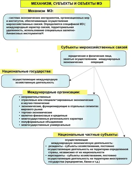Aya икономика 1