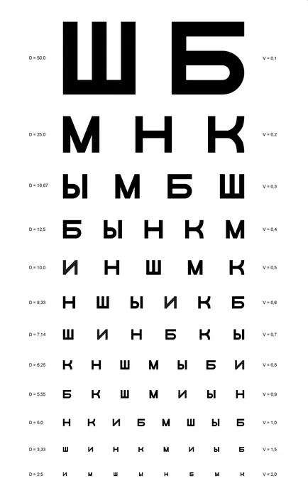Безплатни очни прегледи онлайн Sivtseva маса, орли, Амслер