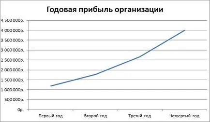 Бизнес план за отдаване под наем на специализирана техника (2017)