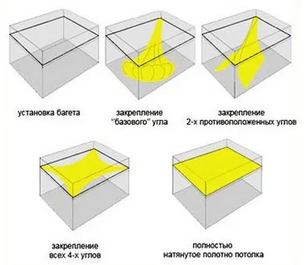 Тавани безшевни - особено изборът, монтаж 1