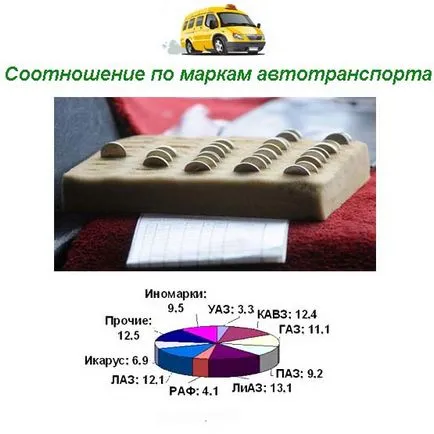 Бизнес такси