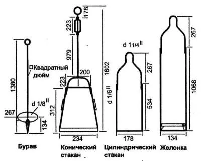 Пробийте кладенеца с техните ръце инструкции и рисунки