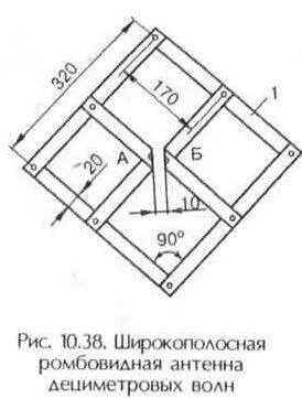 UHF антена, техническа библиотека