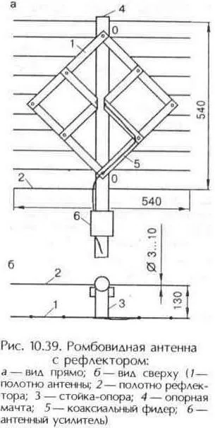 UHF антена, техническа библиотека