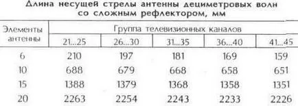 UHF антена, техническа библиотека
