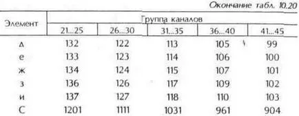 UHF антена, техническа библиотека