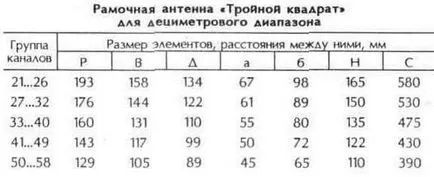 UHF антена, техническа библиотека
