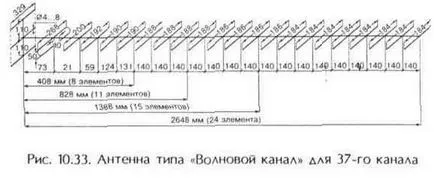 UHF антена, техническа библиотека