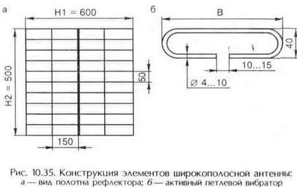 UHF антена, техническа библиотека
