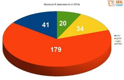 И не да отсъства, ако разгледаме един чифт кръшкане