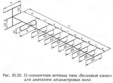 UHF антена, техническа библиотека