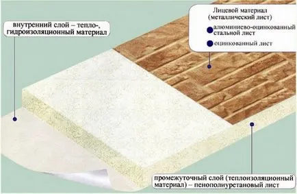 Как да украсят къщата мазето