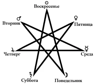 Черно-бял свят на окултните знаци