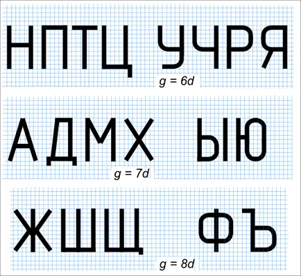 Рисуване шрифтове, дескриптивна геометрия