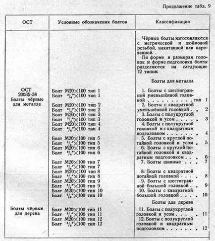 Рисуване болт, гайка - техническо чертане