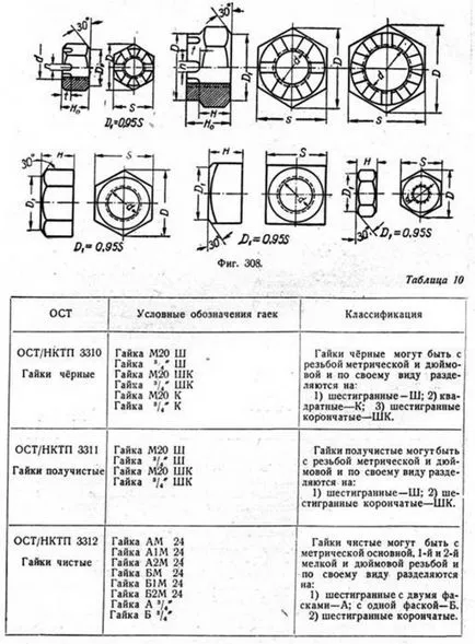 Рисуване болт, гайка - техническо чертане