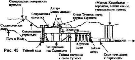 Каква е под Сфинкса - загадъчните структури - Новини