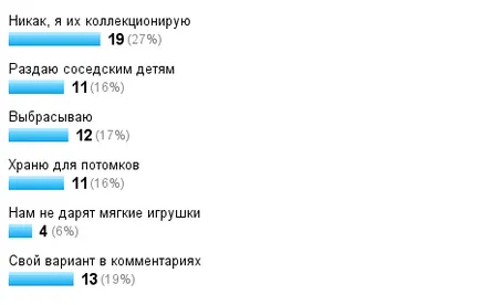 Какво да правим с нежеланите меки играчки дома майките