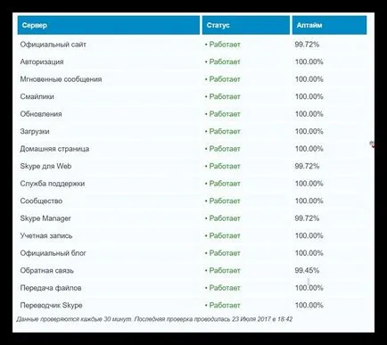 Какво става, ако на скайп (Skype) не е в състояние да се установи връзка с интернет (трябва да се провери ключалките) Какво става, ако скайп (Skype) не успя да се установи връзка с интернет