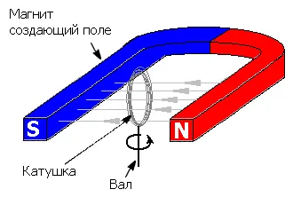 Какво е енкодер