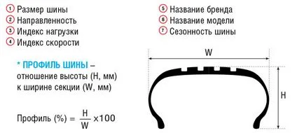 Което означава гума маркировка стойност MS, & усилвател; ите и снежинка на гуми (етикетиране) Което означава гума маркировка стойност MS, & усилвател; ите шини и снежинка