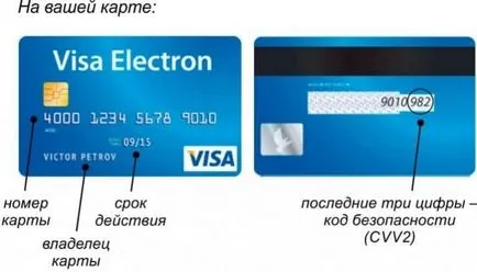 Какво е притежателят на картата