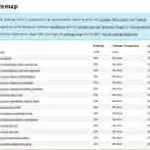 Какво е WordPress плъгин 1