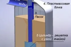 Какво е кварцов пясък, използвани в бита, строителството и имущество