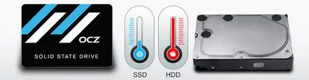 Какво е SSD диск и той е по-добър от HDD