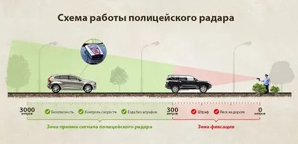 Какво е радар детектор