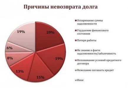 Какво е агенция за събиране на 6 съвета за кредитополучателя