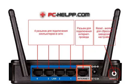 Какво е изнурен в рутери