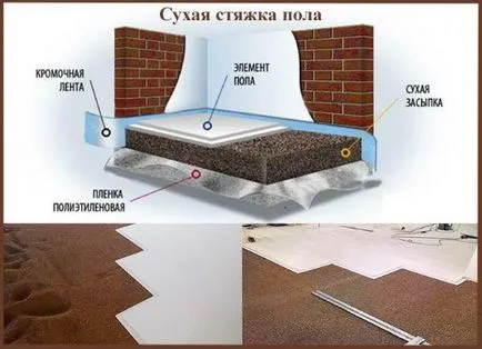 Етаж замазка етаж в частна къща със собствените си ръце, като опциите за да направи настилката
