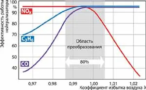 сензор за кислород