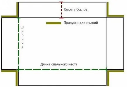 Правейки свои ръце шезлонги куче снимка и модели