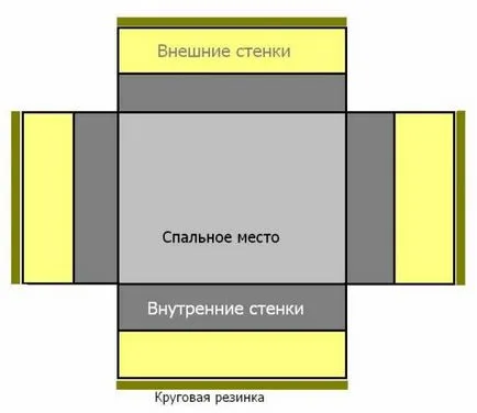 Правейки свои ръце шезлонги куче снимка и модели