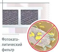 Защо необходимостта от фотокаталитичният филтър пречистватели на въздуха