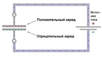 Защо ми е необходим един кондензатор и как работи (необходимо) Защо ми е необходим един кондензатор и как работи