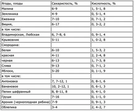 Къща технология производството на вино