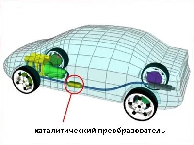 Автомобили каталитичен конвертор и ролята му в системата за отработени газове