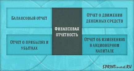 баланса и понятието за място в структурата на финансовите отчети на