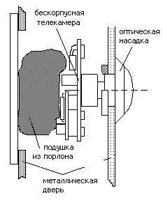 Врата на очите, орбита-съюз (врата) Врата на очите, орбитата на Съюза