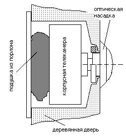 Врата на очите, орбита-съюз (50-1 100000 мощност повече) Врата на очите, орбитата на Съюза